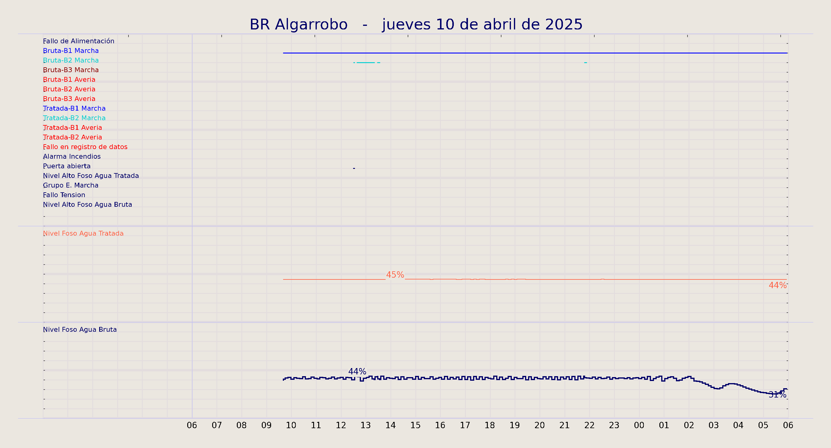 ../../imagenes/vid/2025/BR Algarrobo/2025-04-10 BR Algarrobo.png